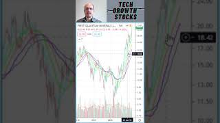 Stocks I Am Buying Today  Fm First Quantum Minerals  Stock Picks 2021