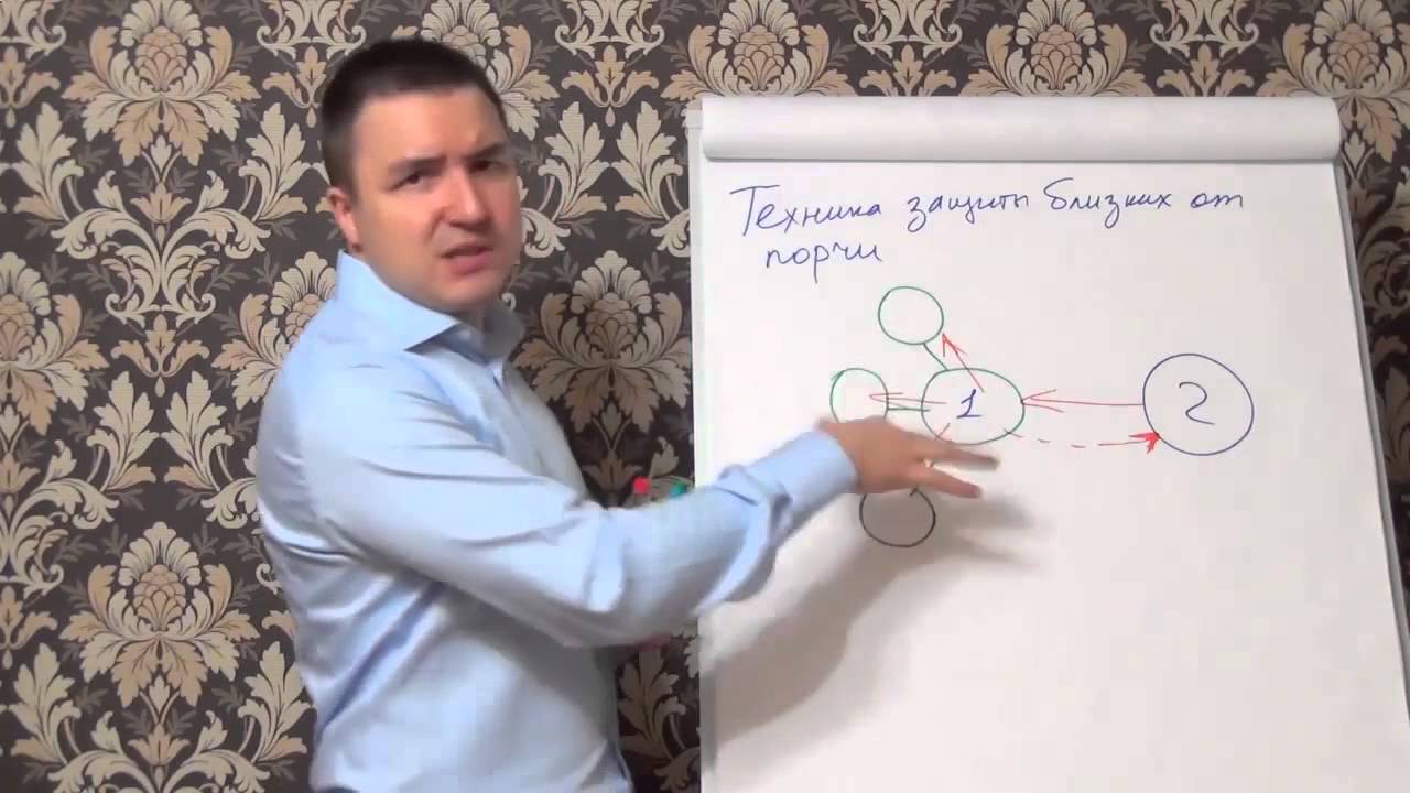 Как самостоятельно защитить себя от сглаза и порчи Как самостоятельно защитить себя от сглаза и порчи