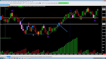 Part 2: Introduction to Order Flow