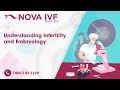 Understanding infertility and embryology  nova ivf fertility