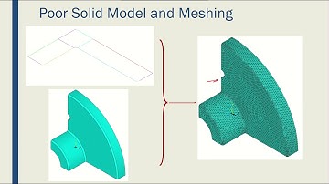 Intro to FEM - Week04-A19 Finite Element Model