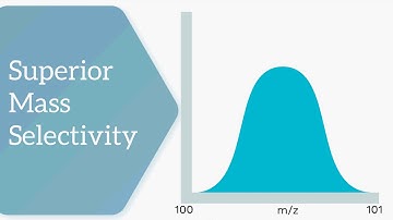 High Resolution Mass Spectrometry for Quantitative Bioanalysis