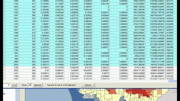 Hot Spot Analysis Part 3: Understanding Your Results