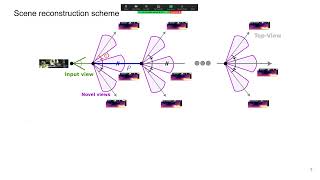 Celebrity SceneRF: Self-Supervised Monocular 3D Scene Reconstruction with Radiance Fields Net Worth