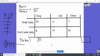 Two Way Table Relative Frequency 8th Grade