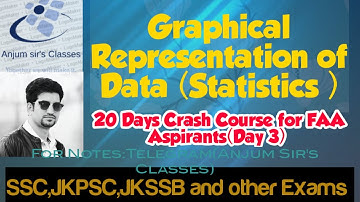 Graphical Representation of Data ||JKSSB FAA||Anjum sir