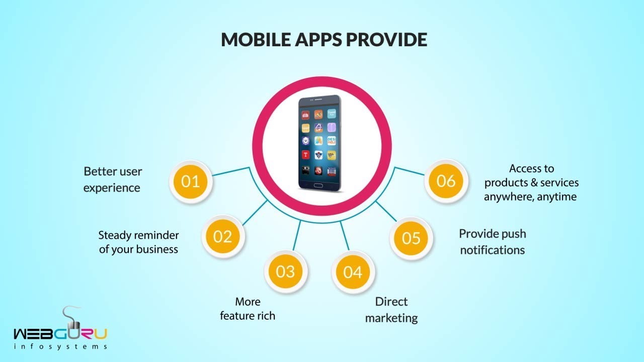 6 Best ways to advertise your APK and mobile app - Business of Apps