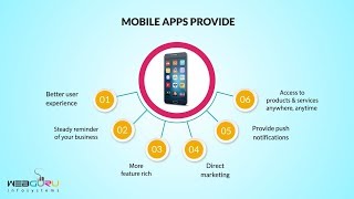Create Mobile Apps For Your Business To Maximize Growth screenshot 1