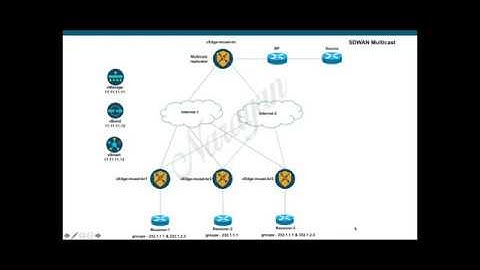 Multicast with Cisco SDWAN
