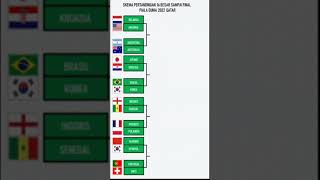 Skema Pertandingan 16 Besar sampai Final Piala dunia 2022 Qatar. #fifaworldcup2022 #Prediksi