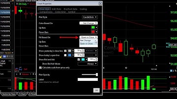 TC2000: How to Select Your Price Plot Style