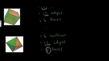 Geometry and Groups #2 - Platonic Solids and Duality - LearnMathsFree