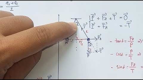 CÔNG THỨC VẬT LÝ 11 sách mới -  HỌC KÌ 2 -  ĐẦY ĐỦ TRỌNG TÂM