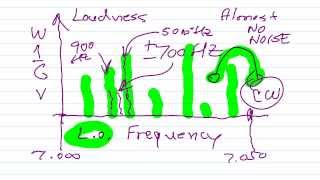 How Direct Conversion Receivers Work