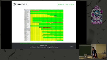 Correlation analysis in automated testing