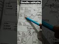 Bharat (Sindhu sabhyatha)