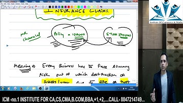 CA INTER 2020 INSURANCE CLAIMS LECTURE 1 by CFA Gautam Bery