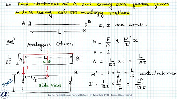 Example 1 Stiffness and Carry Over Factor Column Analogy Method