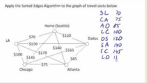 Sorted Edges Example 2