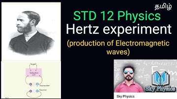 Hertz experiment||Production of Electromagnetic waves||Ln 5||5.2.1||STD 12 Physics||SKY PHYSICS