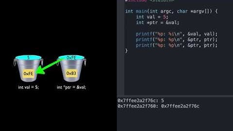 Finally understand how pointers work!