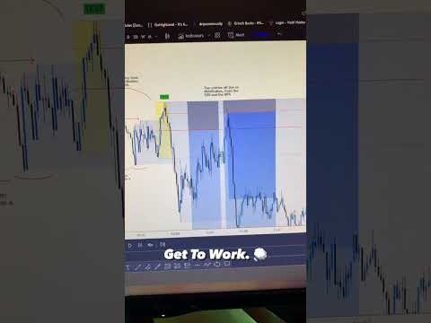 Day in the life of a forex trader #forex #shorts