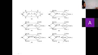 Computer Networks (Routing Algorithm)