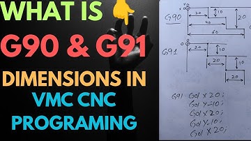 G90,G91 code/g90 and g91 difference/absolute and incremental programing/g90 programing/g91programing