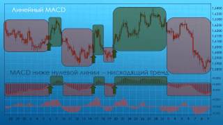 Видео уроки Форекс: Индикатор MACD(Уроки от Форекс Евроклуба http://fxeuroclub.ru/ Что такое индикатор MACD и MACD-гистограмма. Как они строятся, какие сигна..., 2014-05-30T13:14:25.000Z)