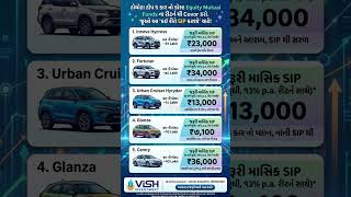 SIP investment થી Dream Car! 🚗 SIP #shorts #mutualfunds #sip #carloan #investment #car #loan
