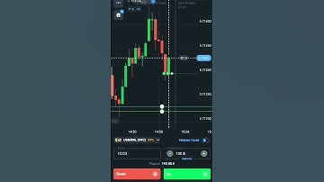 Binary Trading | 1 Min Trade |#shorts #youtubeshorts #binary #trading #trending #viralshorts #pcb