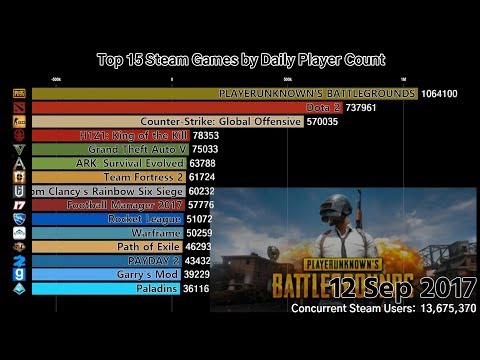Steam Charts World War 3