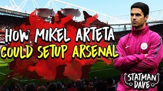 How Would Arteta Set Up Arsenal Starting Xi, Formation & Transfers