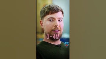 MrBeast’s Video Process Exposed! ‘I Spend ___ Hours on ONE Video’ 😱