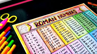 How to write Roman Numbers 1 to 1000 | How to Make Roman Numbers Chart | Chart Paper Decoration Idea
