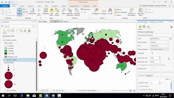Proportional symbols