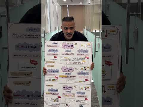 اقوى واشمل خرائط ذهنيه على مستوى المملكة لمادة الثقافه الماليه عامر جرابعه فنان الماليه