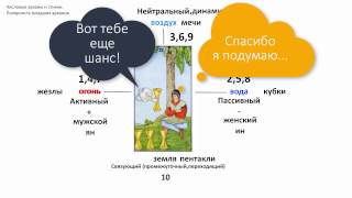 Как читать толкование Таро младших арканов исходя из масти и номера.№11 Как читать толкование Таро младших арканов исходя из масти и номера.№11