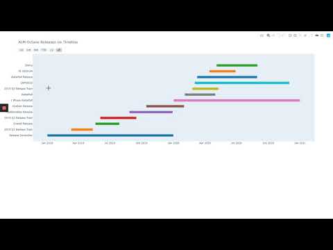 ALM Octane   Releases on Gantt Chart