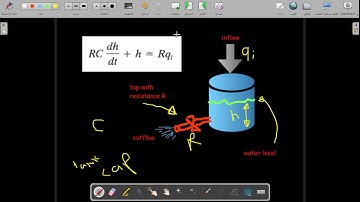 Design of water level control system using Simulink