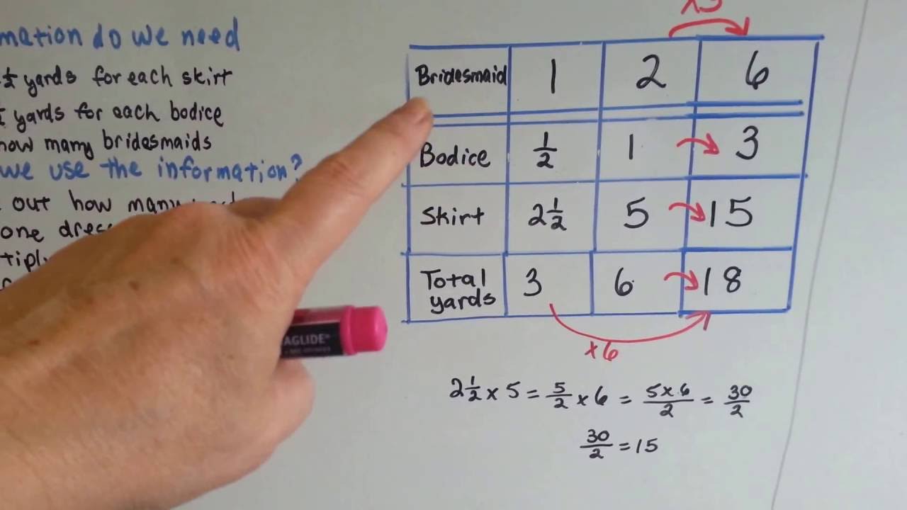 numerical problem solving