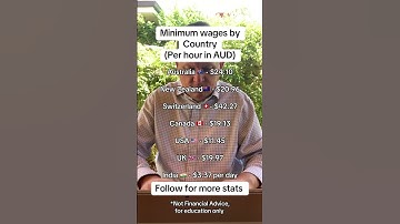 Global Minimum Wages: Which Countries Pay the Most and Least per Hour?