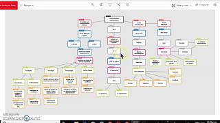 Mapa conceptual de 'Comportamiento organizacional'