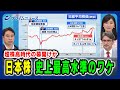 【超株高時代の幕開けか】日本株 史上最高水準のワケ 永濱利廣×エミン・ユルマズ×崔真淑 2025/8/21放送<前編>