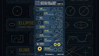 Autocadeasy #architecture #2dplan