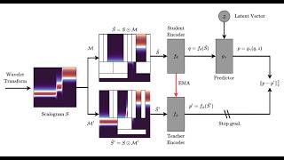 NEMESIS: Self-Supervised Learning for GNSS Spoofing Detection | IEEE VTC 2026