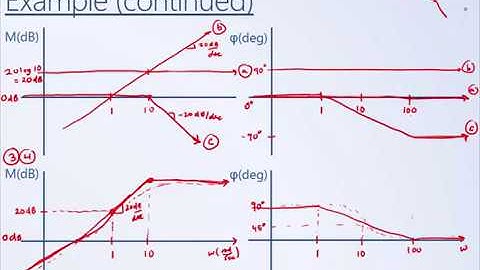 System Dynamics and Control: Module 20b - Sketching Bode Example 1