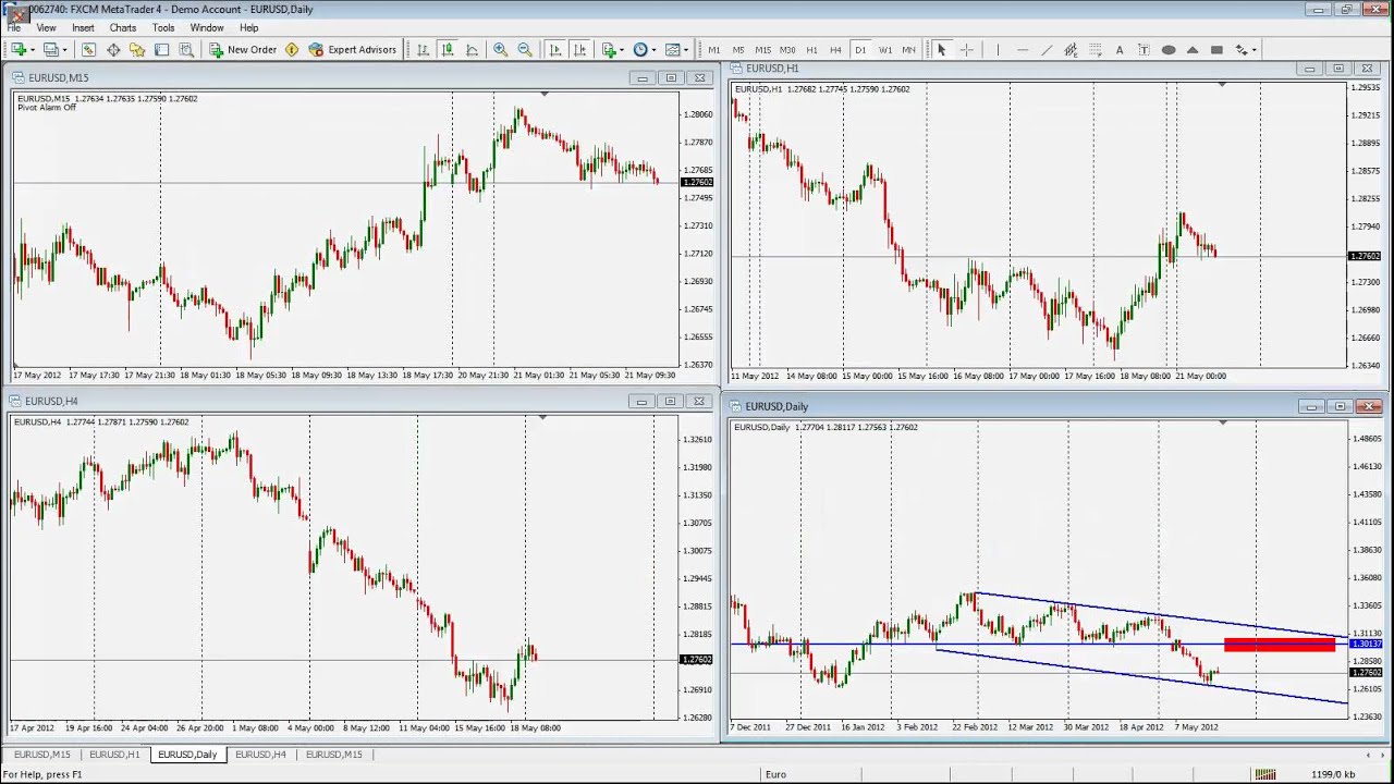 AMERICAN FOREX TRADING SESSION - MONDAY