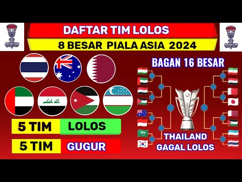 Daftar 5 Negara Lolos 8 Besar Piala Asia 2024 - Piala Asia Qatar 2023