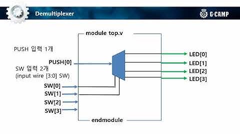 [Verilog 강의 17강] Program bitstream into FPGA 3
